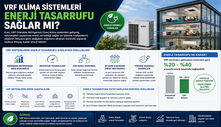 VRF Klima Sistemleri Enerji Tasarrufu Sağlar mı?